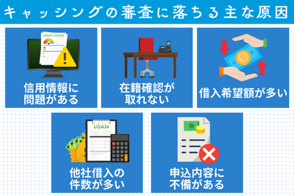 キャッシングの審査に落ちる5つの原因