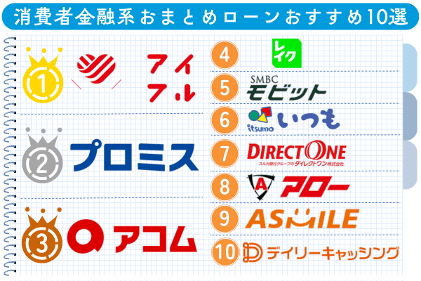 消費者金融のおまとめローンおすすめランキング10選