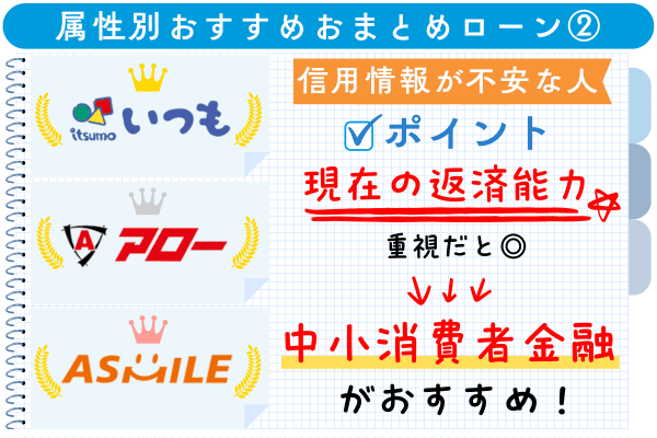 信用情報に不安がある人向けの中小消費者金融おまとめローン3社