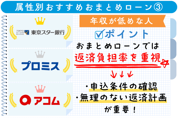 年収が低い人におすすめのおまとめローン3社