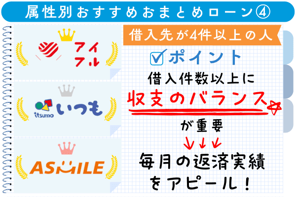 借入件数が多い人におすすめのおまとめローン