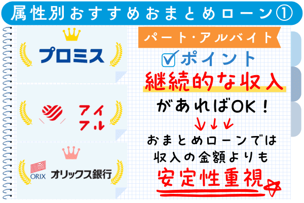パート・アルバイトにおすすめのおまとめローン3社