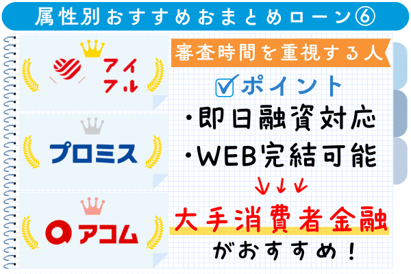 審査時間を重視する人におすすめのおまとめローン