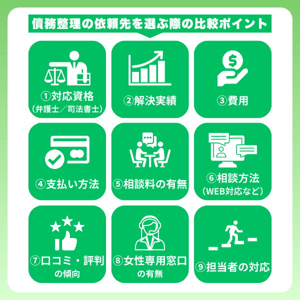 債務整理の依頼先を選ぶ際の9つの比較ポイント