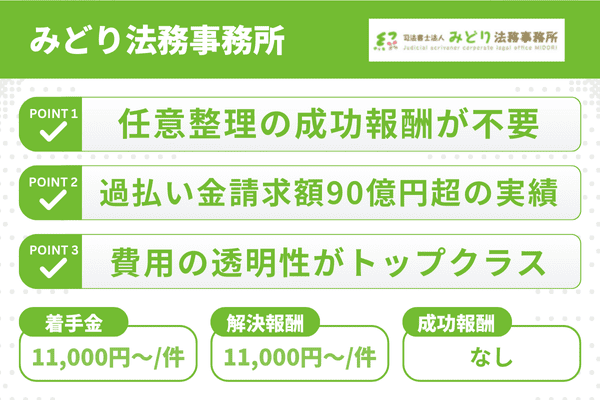 みどり法務事務所の3つの強みと任意整理の費用